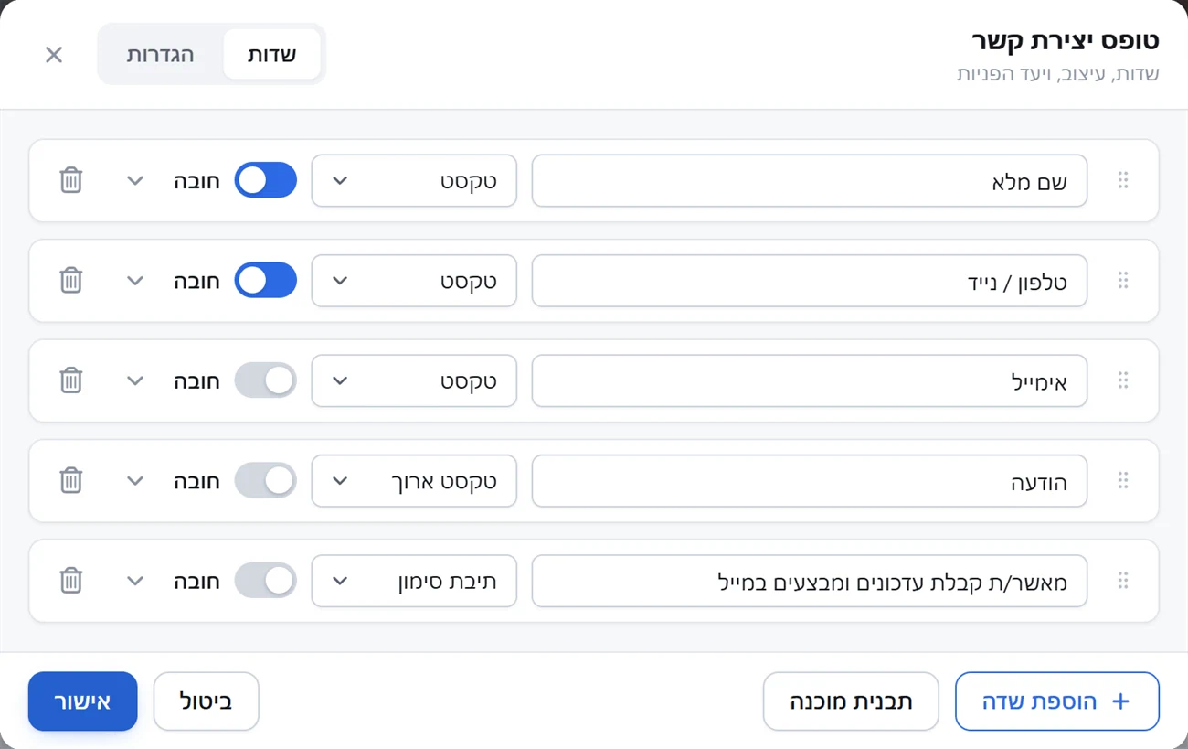 הלשונית שדות בעורך הטופס: שם השדה, סוג, חובה והוספת שדה